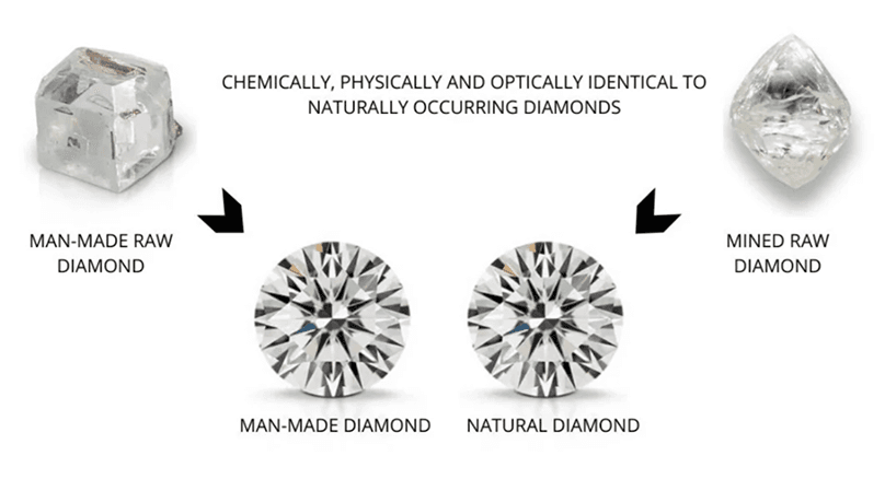 Lab Grown Diamond Image